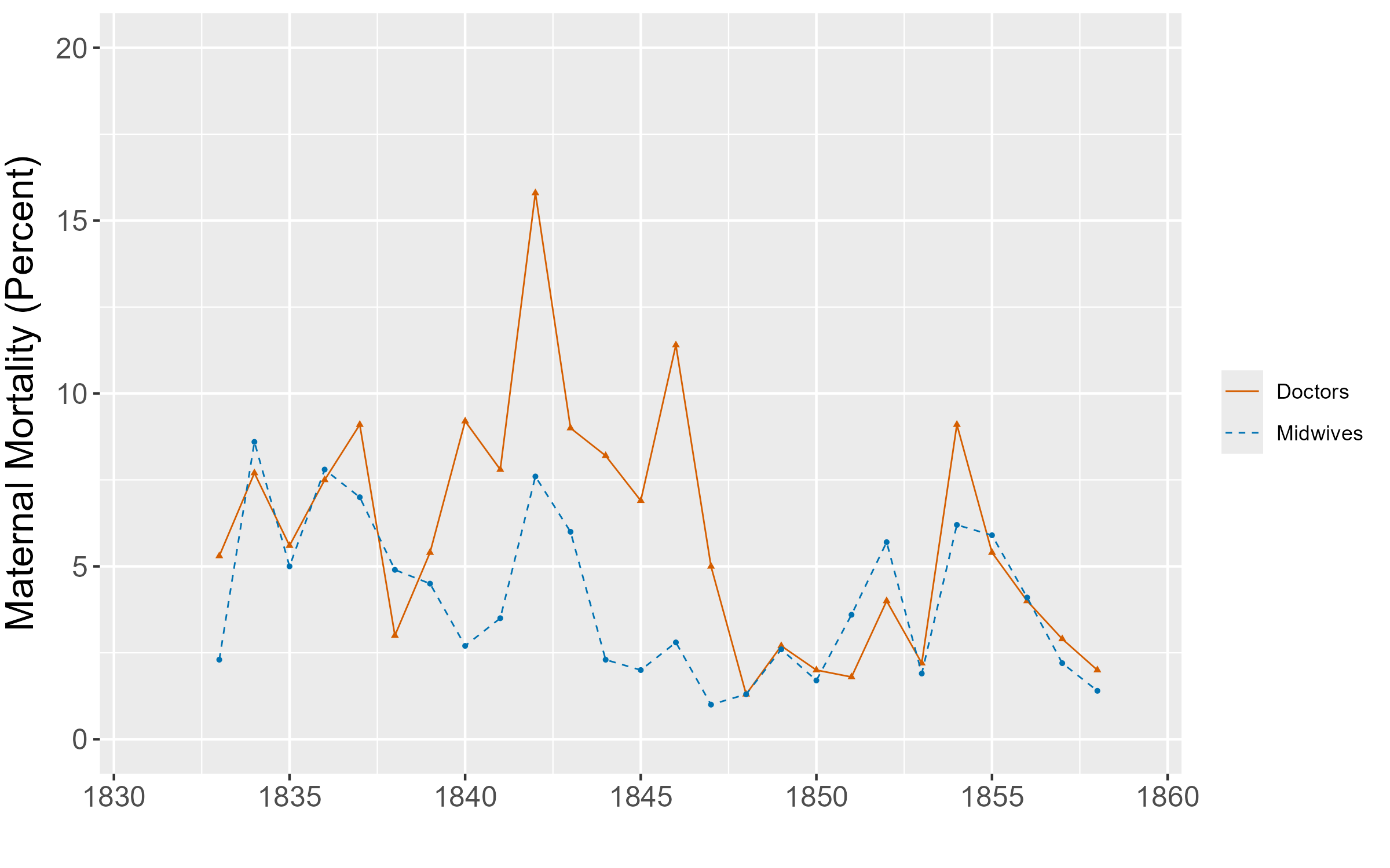 all-data-plot